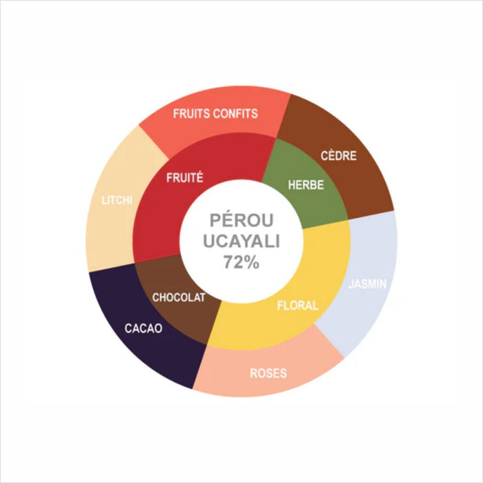 Tablette de Chocolat Pérou Ucayali 72%